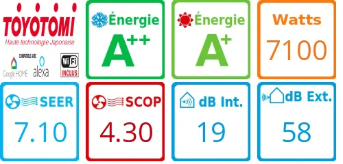 Caracteristiques Toyotomi Bi-split MULR32-24INV-3 + ERAI 9 + ERAI 12 Blanc