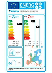 Etiquette énergétique Climatiseur Cassette Daikin FCAG50A + RXM50R