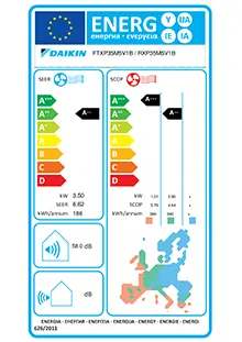 Etiquette énergétique Climatiseur Mural Daikin FTXP35N + RXP35N