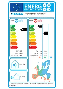 Etiquette énergétique Climatisation Prêt à poser Mural Daikin FTXP60L