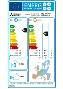 Etiquette énergétique Climatisation Console Double Flux Mitsubishi MFZ-KT35VG