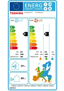 Etiquette énergétique Climatiseur Toshiba Cassette RAV-HM561MUT-E