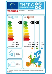 Etiquette énergétique Pack Climatiseur Mural TOSHIBA DAISEIKAI R32 RAS-16PKVPG-E