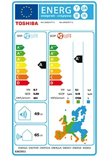 Etiquette énergétique Climatiseur Gainable Toshiba RAV-RM801BTP-E + RAV-GM801ATP-E