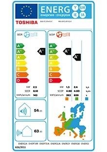 Etiquette énergétique Pack Climatiseur à faire poser TOSHIBA SHORAI 10 + RAS-B10G3KVSG-E