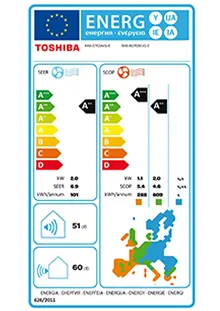 Etiquette énergétique Climatiseur Mural Toshiba Yukai RAS-B07E2KVG-E